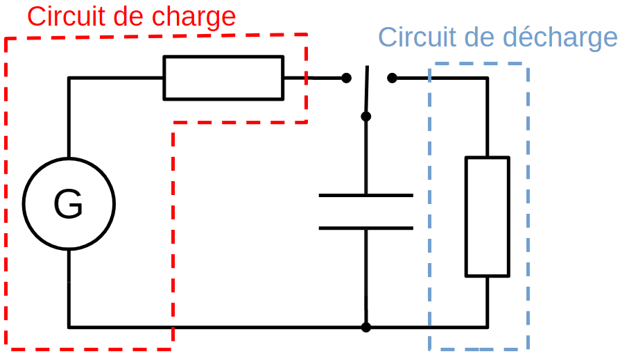 Condensateur dans un circuit