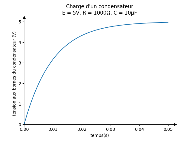 Aspect de la charge