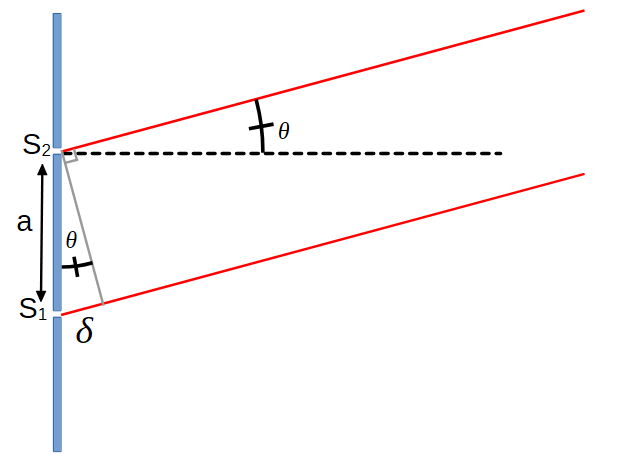 Cas pour un écran à l'infini